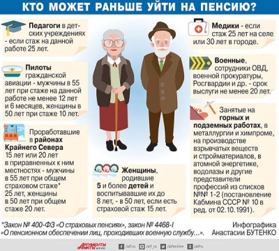 Кто пойдет на пенсию досрочно