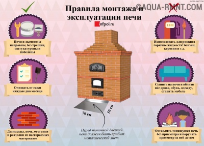Меры предосторожности при работе с печью, дымоходом