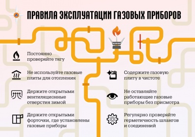 Правила использования газового оборудования и установки вентилиционных клапанов