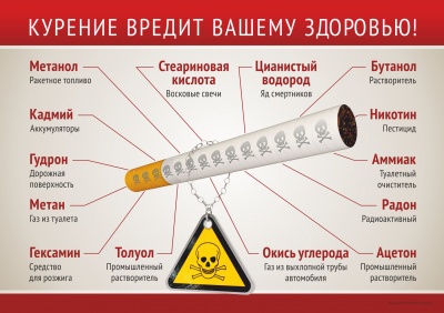 Вред курения