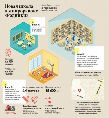 Школу на тысячу учеников строят в микрорайоне «Родники»