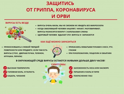 7 шагов по профилактике новой коронавирусной инфекции