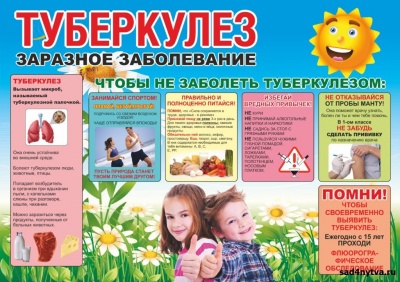 Профилактика туберкулеза