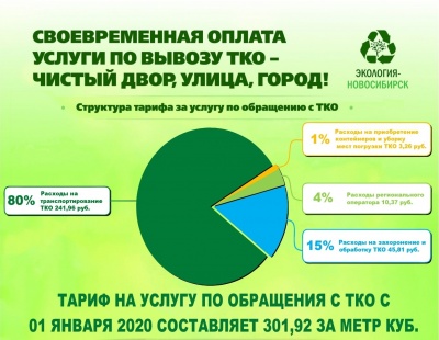 Своевременная оплата услуги по вывозу ТКО - чистый двор, улица, город!