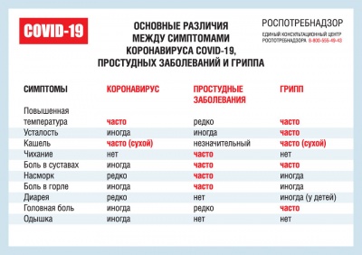 Ответы на вопросы по коронавирусу